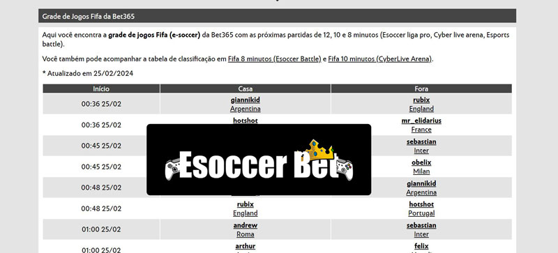 Sportingbet odds
